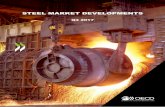 STEEL MARKET DEVELOPMENTS crude steel production developments in 2016.....15 Table 3. Steel trade developments across major steel producing economies) .....17 Table 4. Latest forecasts