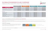 GLOBALFOUNDRIES PLAN COMPARE - MVP Health Care · GLOBALFOUNDRIES PLAN COMPARE Platinum PPO, gold PPO, Silver PPO, Silver HSA GLOBALFOUNDRIES Plan Comparison (9/15) *Member amount