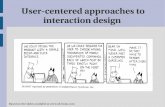 Usercentered approaches to interaction designwebhome.cs.uvic.ca/~gtzan/seng310/lectures/user_centered.pdfBased on the slides available at book.com Degrees of user involvement Member