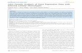 Joint Genetic Analysis of Gene Expression Data with ... · Joint Genetic Analysis of Gene Expression Data with Inferred Cellular Phenotypes Leopold Parts1*., Oliver Stegle2., John
