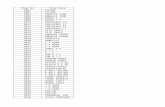 [XLS] · Web viewCLOCK TOWER TAJ HOTEL SAHARANPUR U.P. - 247001. DERADUN C PLAC 17 OLD CONNAUGHT PLACE DEHRADUN U.P. - 248001. MEERUT CANTT 174/1 SADAR BAZAR MEERUT CANTT PIN - 250001.