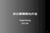 Sagezhang 2012/8 - docs.huihoo.comdocs.huihoo.com/infoq/archsummit-tencent-weibo-structure-growup... · • 灰度发布 是䫩小故障 ...