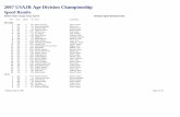 2007 USAJR Age Division Championship - USA Jump Ropeusajumprope.org/t_results_files/2007 Nationals/Age_Div_Speed... · 2007 USAJR Age Division Championship ... 11 308 0 737 Highflyers