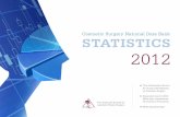 Cosmetic Surgery National Data Bank StatiSticS 2012 · The American Society for Aesthetic Plastic Surgery 2012 StatiSticS Cosmetic Surgery National Data Bank The Authoritative Source