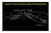 Newton’s Theory Predicts Orbits of Planets/Cometseldora.as.arizona.edu/~yshirley/Arizona/AST202/Pseudoscience2014.pdf · Pseudoscience Example of Astrology The ancient belief that