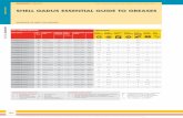 Shell Lubricants SHELL GADUS ESSENTIAL GUIDE TO GREASESrkpl.com.bd/wp-content/uploads/2016/08/Gadus-Greases-1.pdf · 107 These characteristics are typical of current production. While