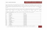 Top 1500 Nouns - Knowledge Icon · TOP 1500 NOUNS Knowledge Icon C/o. Dream Weavers Group, PPR Mall, SCO 1‐12, 4th Floor, Jalandhar. Contact : 9646824367, 0181 – 7102400, 7102500