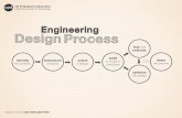 engineering design process light - NASA Jet Propulsion ...€¦ · identify the problem brainstorm solutions select a design build a model or prototype test and evaluate share the