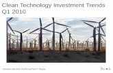 Clean Technology Investment Trends Q1 2010 - Home | ACA · PwC Clean Technology Investment Trends Q1 2010 Includes data from the MoneyTree™ Report. ... Cleantech What happened in