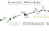 Lara’s Weeklyelliottwavegold.com/wp-content/uploads/2018/03/lara... · S&P500 + GOLD + USOIL Elliott Wave & Technical Analysis. Lara’s Weekly 9 March, 2018 S ... has breached