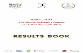 RESULTS BOOK - International Weightlifting Federation Arena Weightlifting MEDALLISTS As of WED 17 MAY 2017 at 17:43 After 16 of 16 events Event Date Medal Name NOC Total Men's 56 kg