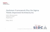 ZhZachman FkFramework Plus Six Sigma Yields Improved ... · ZhZachman FkFramework Plus Six Sigma Yields Improved Architectures John ... Kano and Zachman Framework Summary 2 (c) ...