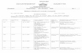 SIKKIM GOVERNMENT GAZETTE GOVERNMENT GAZETTE EXTRAORDINARY PUBLISHED BY AUTHORITY Sikkim Medical Council, Gangtok No. SMC/05/2008 Date: 8.01.2008 NOTIFICATION As required under the