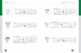 Lamps | LED | GU10 Lamps | LED | GU10 & Candle · PDF fileP 1 P 2 Lamps | LED | GU10 Lamps | LED | GU10 & Candle LED GU10 Code Voltage Base Watts Colour Dimensions (mm) Lens Life (hours)
