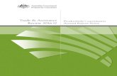 Trade and Assistance Review 2016-17 · Web viewTRADE AND ASSISTANCE REVIEW 2016-17 DETAILED ESTIMATES 133 140 TRADE AND ASSISTANCE REVIEW 2016-17 iii Prelims viii Prelims 16 TRADE