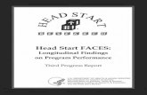Head Start FACES - Administration for Children and … Start FACES: Longitudinal ... Show Gains in Vocabulary and Writing During Program Year 16 ... Speaking Children in Head Start
