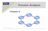 Chapter 5adfisher/7943-06/Lectures/5-ProcessAnalysis.pdf · Chapter 5 © 2007 Pearson ... Evaluating Performance ... • Average employee turnover rate Support Process Illustrative