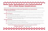 How your donations are determined for a Five Guys fundraiser.betterburgerfundraiser.com/wp-content/uploads/2013/01/FG... · for a Five Guys fundraiser. Below is a breakdown of how