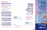 Myasthenia Gravis [contâ€™d] Drugs that may aggravate ... Anti Epileptic Drugs (Anti Convulsants)
