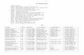 W Obituaries - Rapid City Society For Genealogical Research Obituaries.pdf · MTV - Mountain View Cemetery, Rapid City, SD MTC ... Gerald G. 51 29 Jan 1995 Sioux Falls, SD ... Edwin