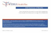 2018 Summary of Benefits - Vibra Health Plan€¦ · 1 Summary of Benefits January 1, 2018 – December 31, 2018 This document gives you a summary of covered benefits and what you