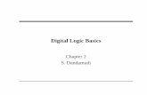Digital Logic Basics - Educypediaeducypedia.karadimov.info/library/ch2_1.pdf · Process • Deriving logical expressions ∗ Sum-of-products form ∗ Product-of-sums form ... ∗