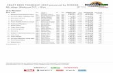 8th stage: Madonne D.C. > Riva · CRAFT BIKE TRANSALP 2010 powered by NISSAN 8th stage: Madonne D.C. > Riva Datum: 24.07.10 Zeit: 15:41:26 Seite: 2 (22) Mixed Rang Team Stnr Fahrer