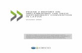 PHASE 2 REPORT ON IMPLEMENTING THE OECD ANTI-BRIBERY ... · Business Transactions and the 2009 Recommendation PHASE 2 REPORT ON IMPLEMENTING THE OECD ANTI-BRIBERY CONVENTION IN LATVIA