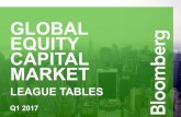 GLOBAL EQUITY CAPITAL MARKET - Bloomberg · PDF fileBloomberg. Global Equity | Q1 2017. Bloomberg League Table Reports Page 2. Global Equity, Equity Linked & Rights. Q1 2017 Q1 2016