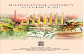 nhb.gov.innhb.gov.in/statistics/Publication/Horticulture At a Glance 2017 for... · Horticultural Statistics at a Glance 2017 Horticulture Statistics Division Department of Agriculture,