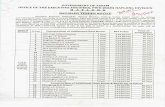OF ASSAM OFFICE OF THE EXECUTIVE ENGINEER, PWD (R&B) HAFLONG DIVISION DETAILED TENDER NOTICE Executive Engineer, PWD(R&B), Haflong Division, Haflong invites sealed tender by affixing