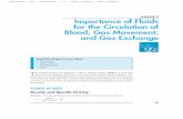 CHAPTER 2 Importance of Fluids for the Circulation of ... · CHAPTER 2 Importance of Fluids for the Circulation of Blood, Gas Movement, and Gas Exchange ... Gas Movement, and Gas