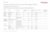 DATA SHEET McAfee Enterprise Security Manager (ESM ...€¦ · Mainframe Event Acquisition System MainFrame 5.x, 6.x ASP Syslog 9.1 and above DG Technology MEASagent, DB2/ IMS/Datacom