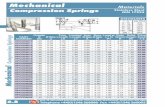 Mechanical Materials Compression Springs Stainless Steel ... · DIN 17224 Mechanical Materials Compression Springs DISCOUNTS 1 - 5 List Price 6 - 10 -5% 11 - 25 -10% 26 - 50 -20%