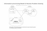 Information-processing Model of Human Problem …user.engineering.uiowa.edu/~bme083/Lecture/Lecture06_021003.pdfInformation-processing Model of Human Problem Solving lThe size of STM