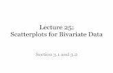 Lecture 25: Scatterplots for Bivariate Dataxuanyaoh/stat350/xyApr2Lec25.pdf · Scatter Plots . Example 3.1 with SAS Code . Scatterplot of Example 3.1 . Scatterplots • Plot bivariate