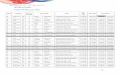 Working Order - Heathrow Aerobic Gymnastics - Homepage oRDER alex 2014.pdf · Working Order Friday 14th ... A FND IM 13 Max Hutchinson Weston Aerobic Gymnastics 14:18 ... B Group