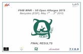 FIHB WHR - VII Open Alforges 2015 - final results - FISE · Rodrigo Padilla (ESP) Mateu Purtì ... (C vs D) 7 5 2 (E vs F) 14 2 ... 26 Zahira PAREDES HORSEBALL PALENCIA (ESP) 2 2