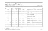 2014 Michigan Public Acts Table Michigan Public Acts Table ... Lansing, MI 48909 March 24, 2015 Through PA 572 of 2014-Final ENROLLED PA ... trusts; insurable interest amendments to