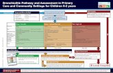 Bronchiolitis Pathway and Assessment in Primary Care .Bronchiolitis Pathway and Assessment in