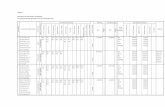 ANNEX B Department of Public Works and Highways ... · Department of Public Works and Highways Procurement Monitoring Report as of ... Works and Highways Procurement Monitoring Report