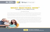 RESEARCH REPORT WHAT MATTERS NOW - … · record for car sales—17.5 million cars ... responsible for more than $200 billion in ... findings from the What Matters Now research, TruStage