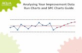 Understanding Statistical Process Control (SPC) Charts different types of SPC charts and when to use them Statistical Process Control (SPC) charts are simple graphical tools that enable