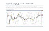 Bitcoin Time & Price Cycles for Jan – Mar 2018 - OSSoss.cc/library/Bitcoin-Time-Price.pdf · Bitcoin Time & Price Cycles for Jan – Mar 2018 For this study I used the three cycles