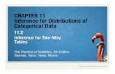 CHAPTER 11 Inference for Distributions of Categorical … · CHAPTER 11! Inference for Distributions of Categorical Data ... no music, French accordion music, and Italian ... affected