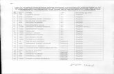LIST OF ELIGIBLE APPLICANTS UNDER RESERVE …chbonline.in/wp-content/uploads/2016/07/mail.pdf · 104 1017 vinita mishra eligible ... 138. 1318 vikas lathar eligible slo. 137. 1331