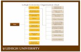Lehigh University Organization Chartpres/orgchart/luorgchart.pdfLehigh University Organization Chart Diversity, Inclusion and Equity Indicates direct report Organization Chart Last