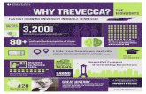 Why trevecca? THE HIGHLIGHTS - tnAchieves · Social events per year Why trevecca? THE HIGHLIGHTS Founded in 1901, the university has a rich 116 year heritage and is having some of