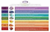 Crystal/Gemstone Chakra Chart - Harmony Beginni · PDF fileCrystal/Gemstone Chakra Chart | facebook.com/harmonybeginnings. Title: ChakraCrystalsChart.indd Created Date: 9/23/2013 11:13:12