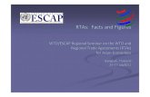 RTAs: Facts and Figures - United Nations ESCAP the region and in global trade relations. • Improve understanding of WTO rules and ... Free Trade Agreement Customs Union Partial Scope